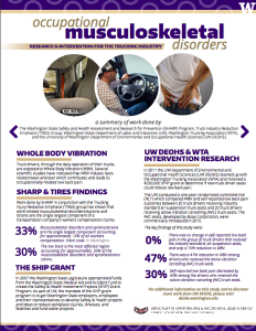 Occupational Musculoskeletal Disorders